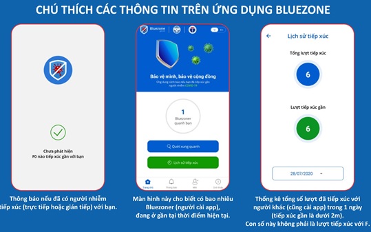 Hướng dẫn cài đặt ứng dụng Bluezone - Truy vết tiếp xúc: Cùng cả nước chung tay đẩy lùi dịch COVID -19 - Bệnh viện Tai Mũi Họng TPHCM